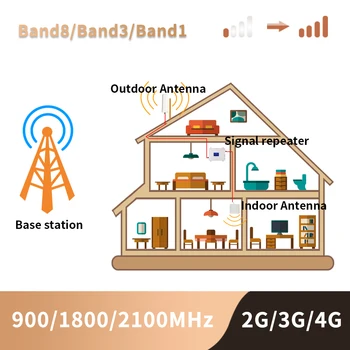 Celulare Amplificator de Semnal Gsm 2g 3g 4g Tri Band Mobil Amplificator de Semnal LTE Celulare Repetor GSM DCS WCDMA 900 1800 2100 Set